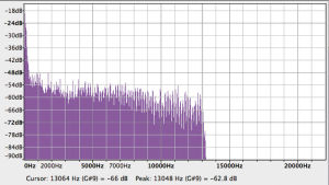 Bei MP3 mit 80 kbps gibt es nur Musik bis 14 Kilohertz.